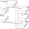 haproxy × nginx × unicron の設定でハマった