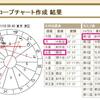 ファッションに関係する天体のサイン（星座）を調べてみよう。