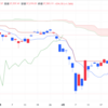 2025年5/9㈮日経平均株価37503.33+574.70(+1.6%) 週次+672.64(+1.8%) ＴＯＰＩＸ11連騰 
