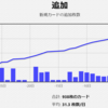 今週の学習振り返り10/7～10/13