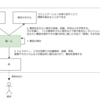 テキストコミュニケーションが苦手だ