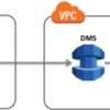 Data Migration Serviceを触ってみた！