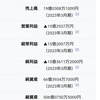 DMMビットコインの流出額かなり大きい模様・・・全額保証だけど大丈夫？会社持つの？これ