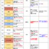 風マグナでアルバハHLソロ(ゴブロ無し)　2.立ち回り編