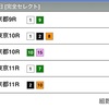 ◆競馬予想◆4/28(日) WIN5