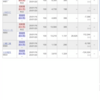 1月16日の株式投資実績（＋18,387円）