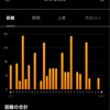 【3月 312km】ハセツネ30kレポ