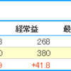 引け後の銘柄探し