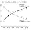 電話による世論調査は携帯電話に掛けても結果は変わらないよ