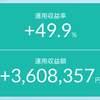 【米国市場大荒れ】CPI発表を受けてFANG+民やレバナス民は阿鼻叫喚