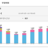 4月と財務諸表論第４回応用完成確認(略)とGWを抱き合わせ販売したみたいな雑記