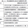 大防法・石綿則改正に関するマニュアルの解説④