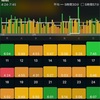 睡眠時間を振り返る 2019年3月4日〜3月24日