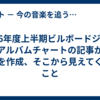 2026年度上半期ビルボードジャパンアルバムチャートの記事から表を作成、そこから見えてくること