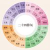 今日（4/20月曜）は、二十四節気の穀雨です