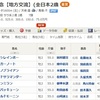 10月9日の競馬予想と結果(鎌倉記念)