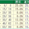 カペラS2018のデータ其の1