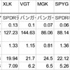 ハイテク、グロース株ETF比較