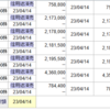 4/12　日経は岩盤の強さ