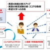 ドコモとEduLab、オンラインの学校向け英語4技能学習サービス「English 4skills」を提供開始