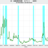 2021/7/16　米・金融環境指数　-0.69　△