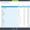 Windows Azure を使ってみるテスト（後片付け編） 