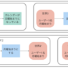 自動テストと初期化 - (2)並列実行性・再実行性