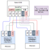 NanoKVMは期待通りコンソールサーバにもなりました。