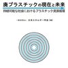 廃プラスチックの現在と未来: 持続可能な社会におけるプラスチック資源循環  | 日本エネルギー学会 (編集) | 2024年書評79
