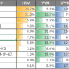 【HDV】少数精鋭の高配当ETF。私も保有するiシェアーズ 米国高配当株ETFの紹介