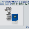 Global Flow Meter Market, Opportunities, Size, Share, Revenue, Competitive Analysis, Demand and Growth by 2024  