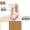 身体の使い方シリーズ236『腰椎を膨らませる事で骨盤の前傾でも後傾でも無い絶妙な位置』腹圧をかけて命門を膨らませる為に上後腸骨棘を意識する‼︎体幹を安定させて身体のポジションを向上させましょう‼︎