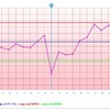 D26 高温期15日目  妊娠検査薬実行