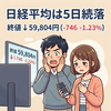 【2026年5月20日】日経平均5日続落で6万円割れ　金利高を嫌気、エヌビディア決算を控えて様子見も