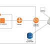 【AWS】 VPCエンドポイントについて