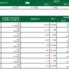 3/24　デイトレ結果　