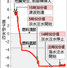 原発問題（5月16日）