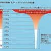 気候変動と環境危機-グレタ② 資本主義