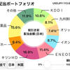 配当金アプリでやる気だす！