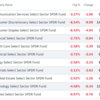 S&P500は全面降伏していないが、そろそろ個別株を物色したい【INTC、WM・・・】