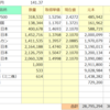 2023年12月toushi家月末記録