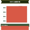 【15:10緊急配信‼️】宝塚記念まであと30分！直前情報で勝ちを確定させる無料の最終予想公開中❗️