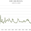 大豆価格の長期推移　2015/6　最新