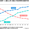 普通ってなんだろう