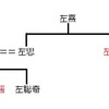 洛陽の紙価うんぬんで有名な左思の一族