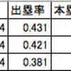 シーラカンス14年目（530年度）,15年目(531年度)