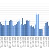 オンライン英会話2021年12月　45クラス