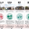 小田急電鉄　　「多摩線開業５０周年記念ツアー　入鋏体験用模擬きっぷ」