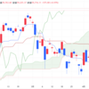 2026年4/24㈮日経平均株価：59716.18前日比+575.95(+0.97%)　先物、夜間取引420円高6万0140円で終了