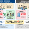 管理会社が「管理組合の代表」になる時代―管理会社の「傀儡」にならないために必要なこと